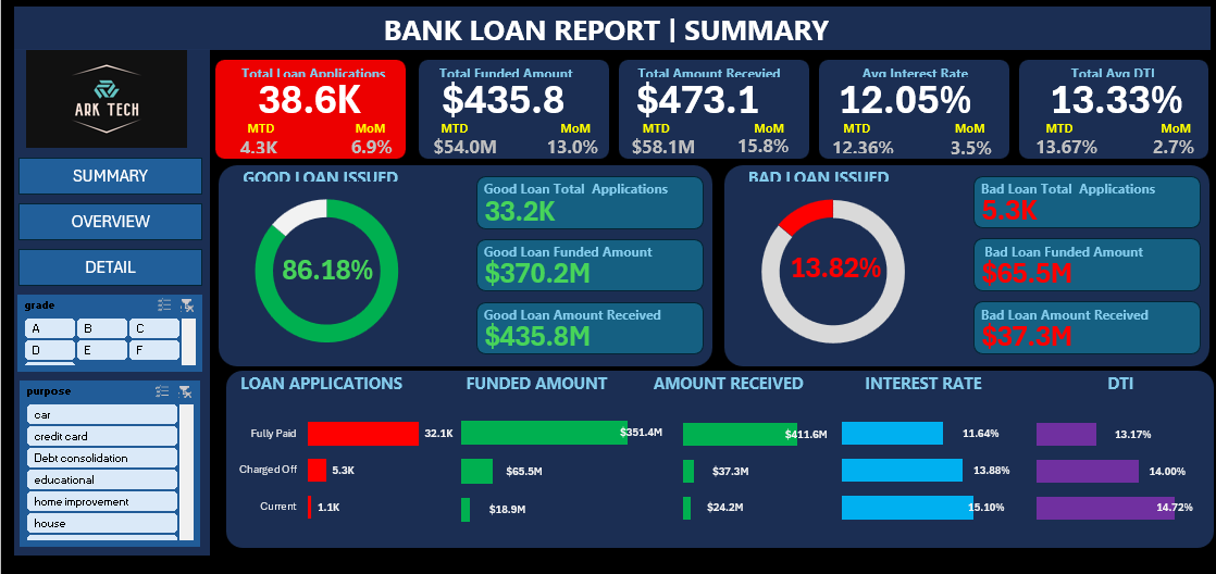 Excel Loan Summary